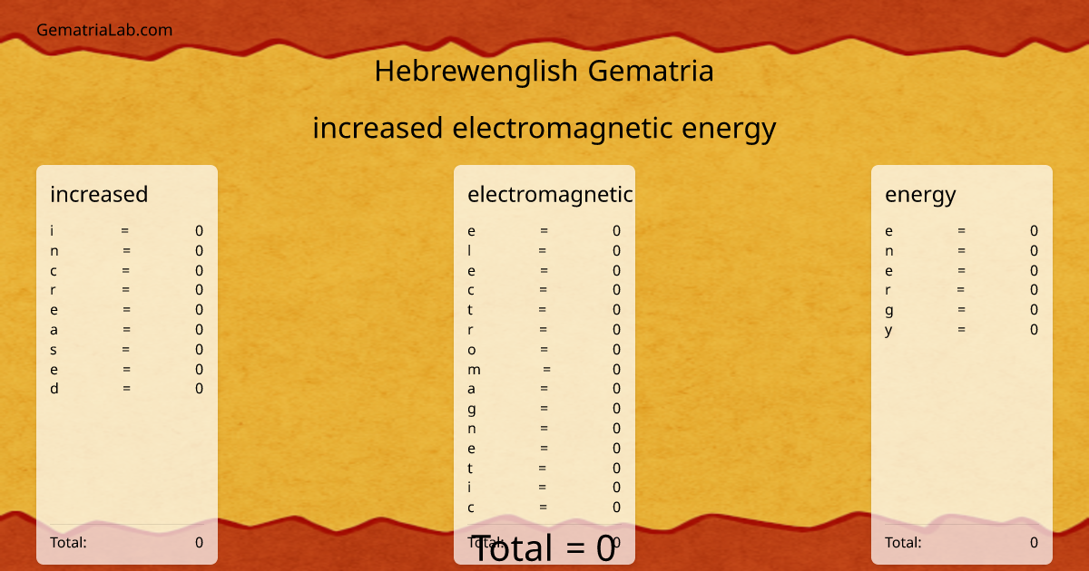 increased electromagnetic energy in hebrewenglish Gematria